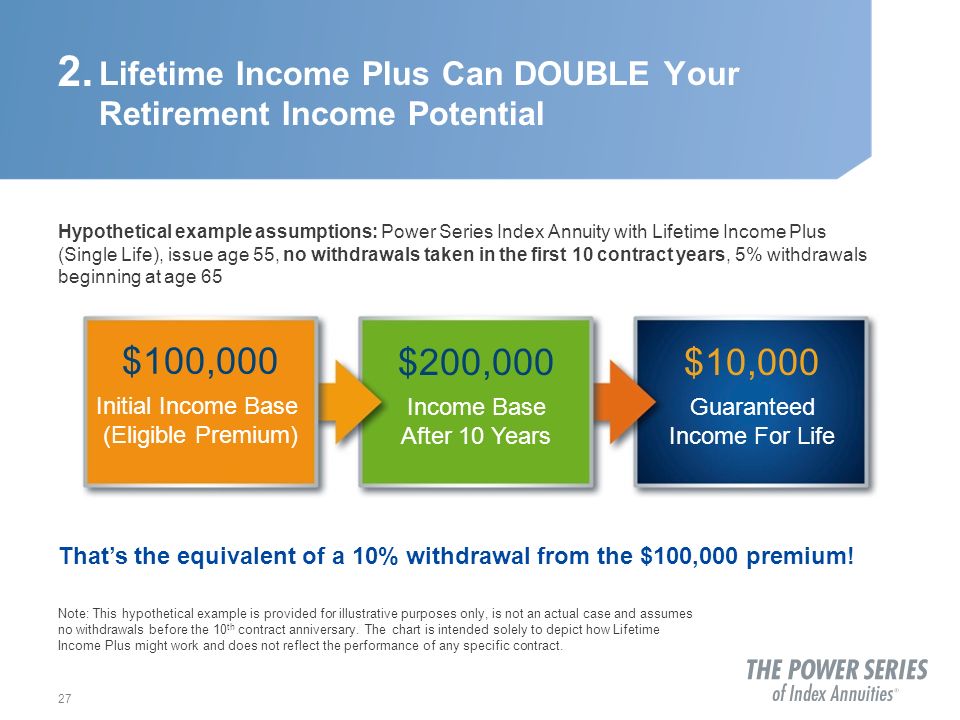 Guaranteed Income Supplement Chart