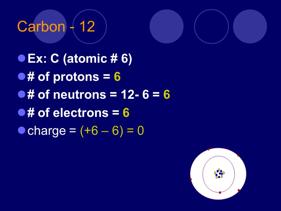 Carbon - 12 Ex: C (atomic # 6) # of protons = 6 # of neutrons = = 6 # of electrons = 6 charge = (+6 – 6) = 0
