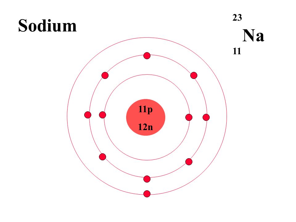Изобразить строение атома na. Строение атома натрия. Строение ядра натрия. Схема строения атома натрия 9 класс. Структура атома натрия.