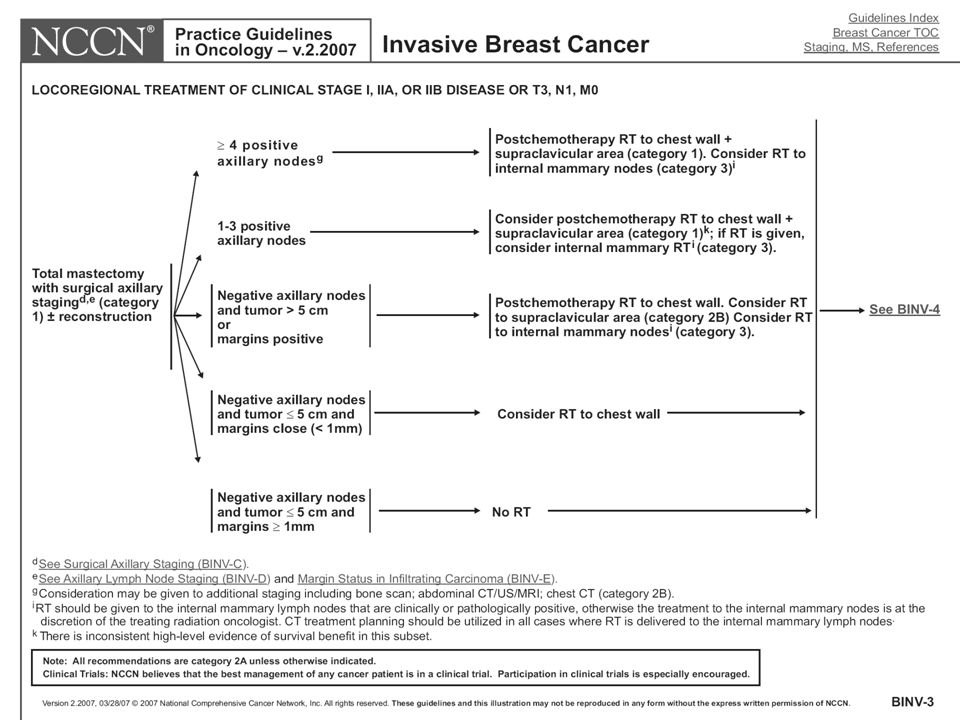 Multidisciplinary Approaches To Chest Wall Recurrences Of Breast Cancer