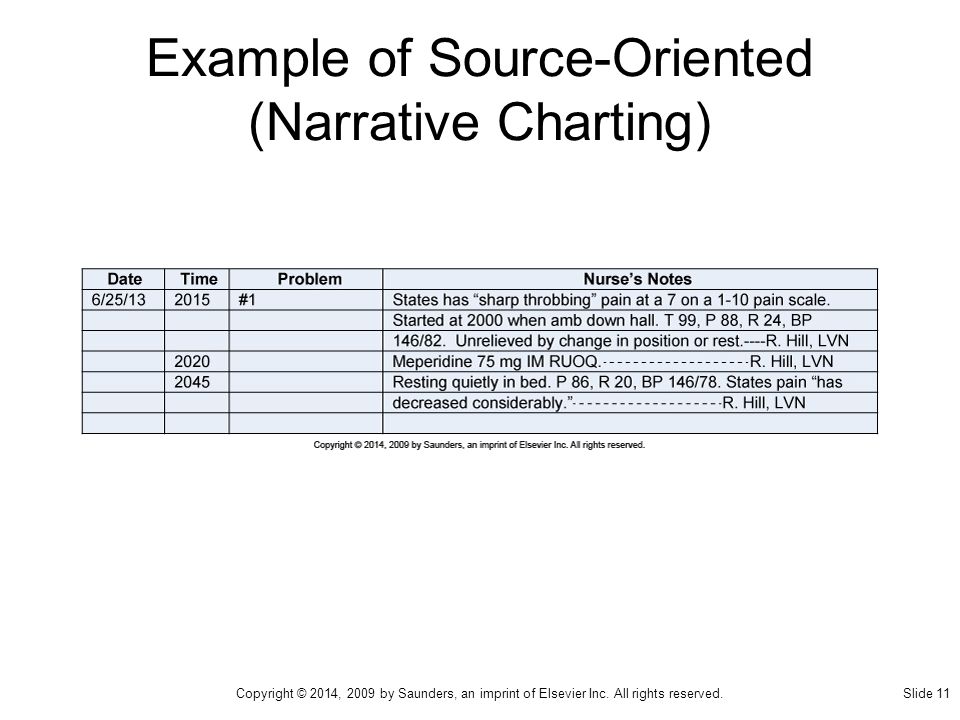 Charting By Exception Example