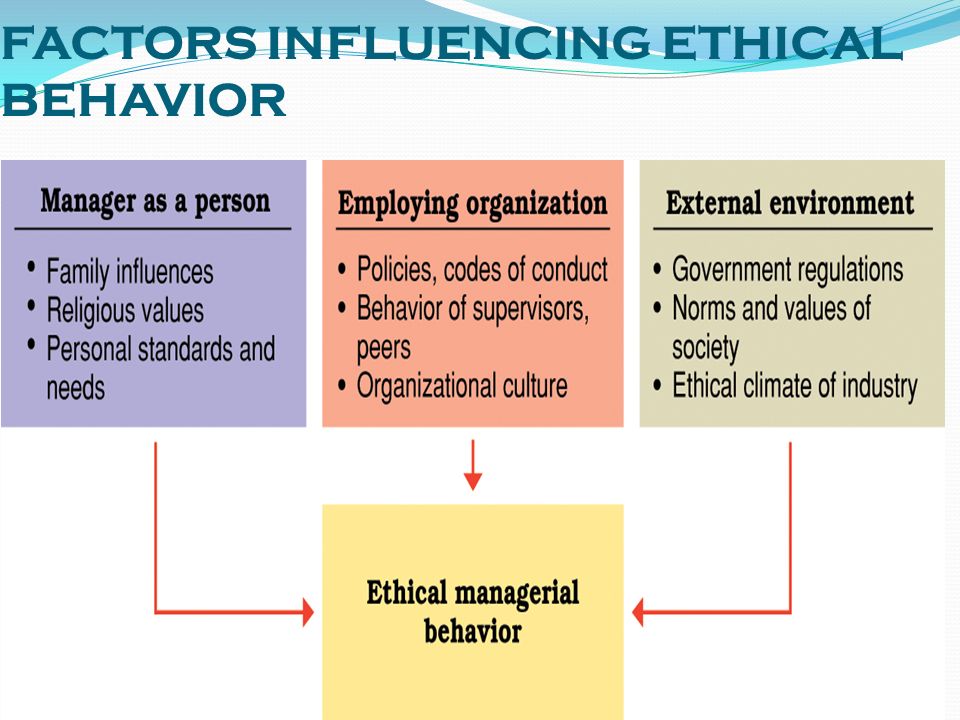 Image result for basic workplace ethics for an organisation