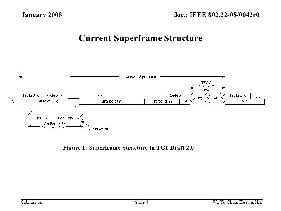 doc.: IEEE /0042r0 Submission January 2008 Wu Yu-Chun, Huawei HisiSlide 4 Current Superframe Structure Figure 1: Superframe Structure in TG1 Draft 2.0