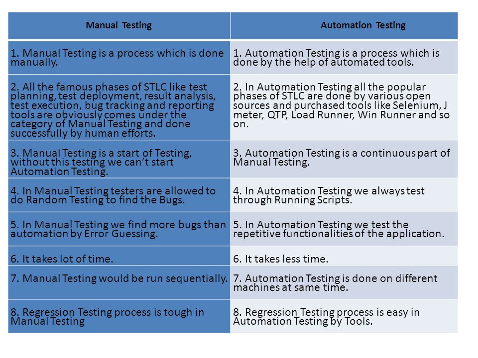 winrunner testing process