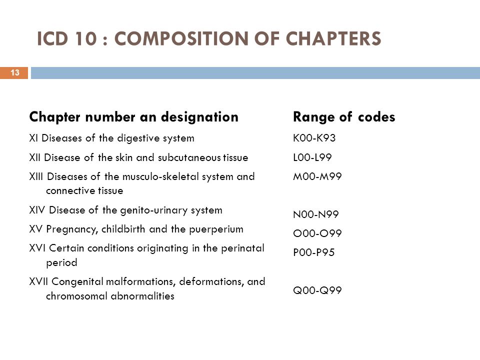 Код icd 0. Код ICD-O. International classification of diseases. International classification of diseases (ICD. ICD компьютер.