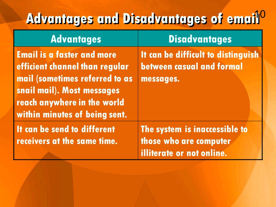 Advantages of technology. Advantages and disadvantages. Темы для эссе по английскому advantages and disadvantages. Эссе advantages and disadvantages. Эссе на английском advantages and disadvantages.
