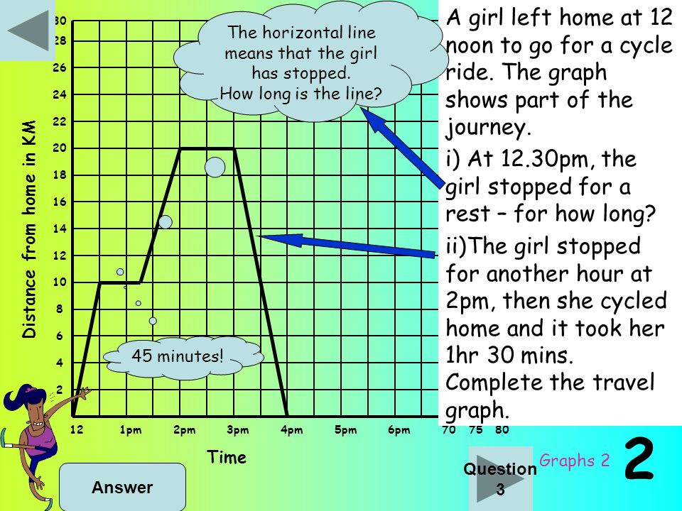 mathsercise c graphs 2 ready here we go graph prints you will need