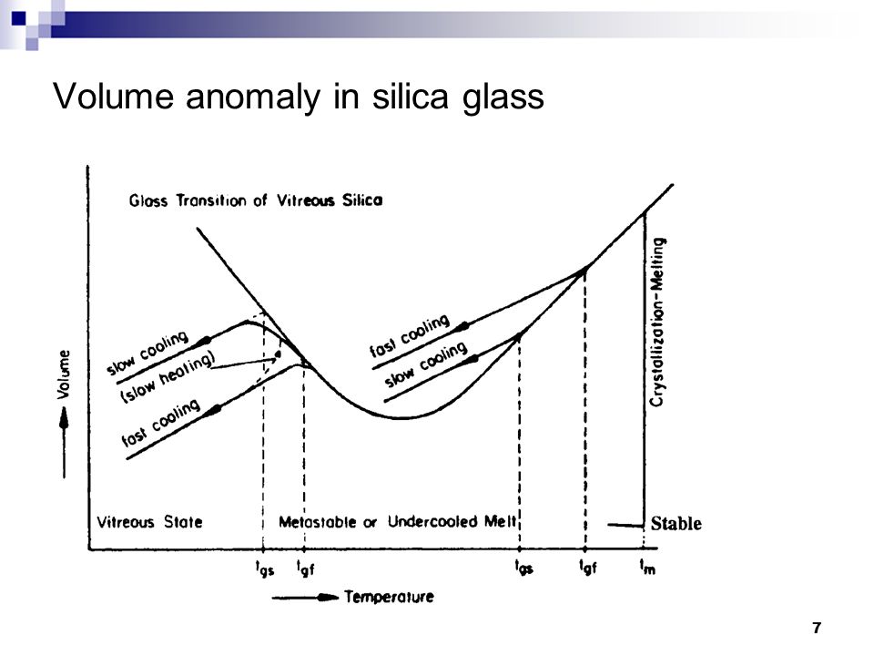 Volume anomaly in silica glass 7