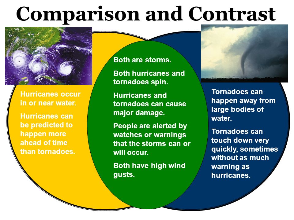 How do tornadoes and hurricanes compare?