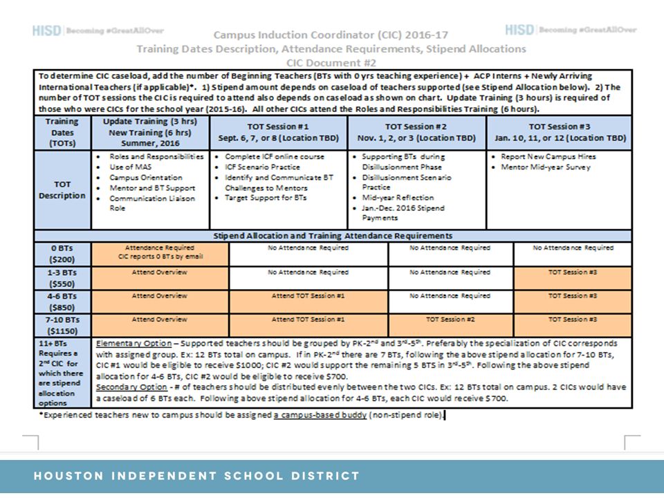 campus induction coordinator roles and responsibilities new teacher orientation checklist