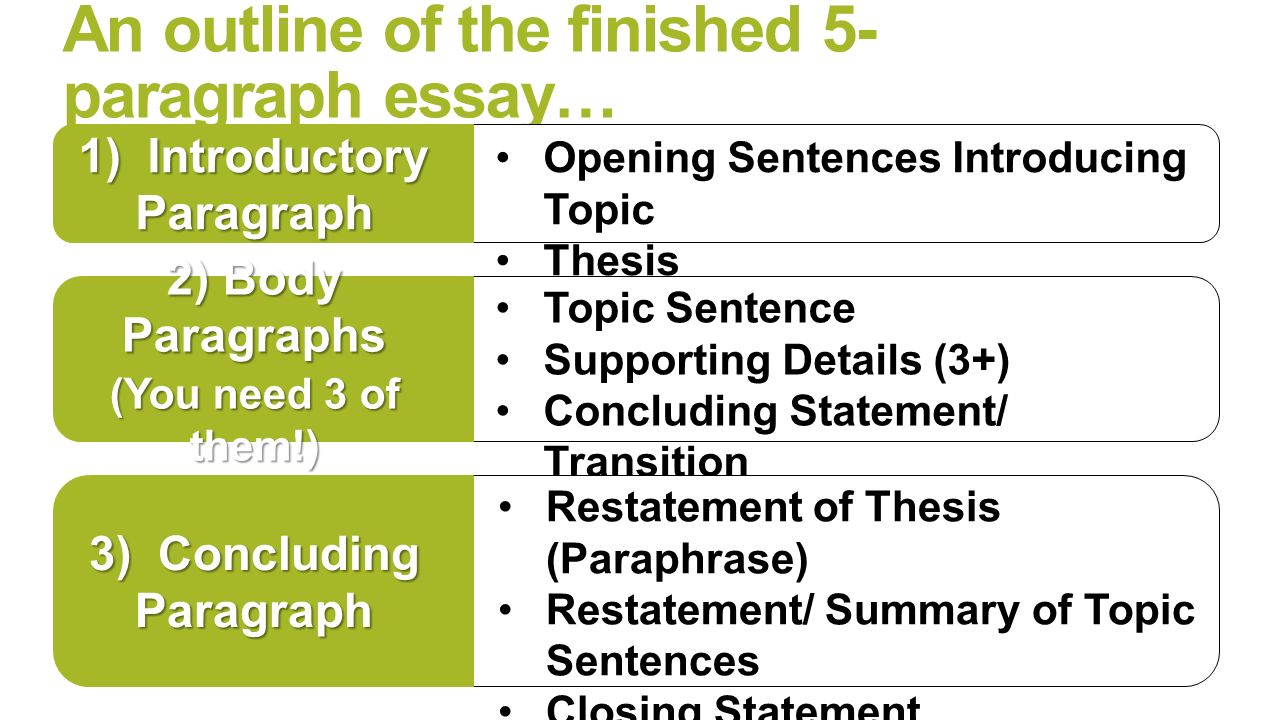 Topic sentence supporting sentences. Essay sentence structure. Paragraph structure пример. Process paragraph structure. Paraphrase essay.