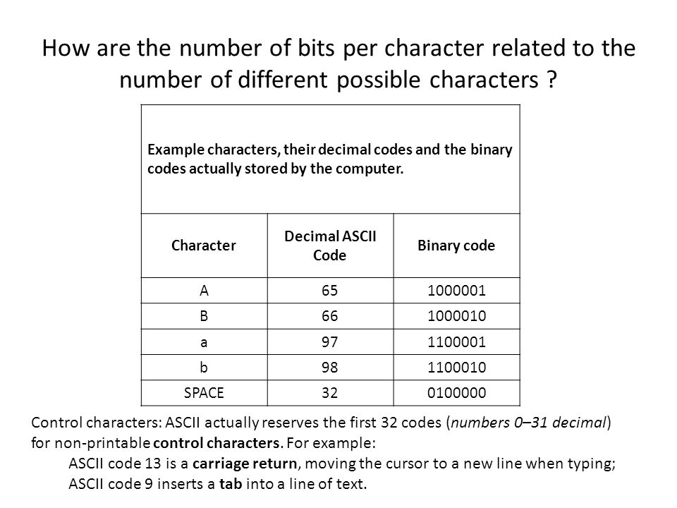 1.4 Representation of data in computer systems Character. - ppt download