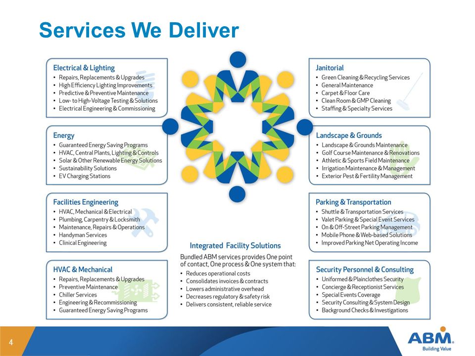 4 Services We Deliver