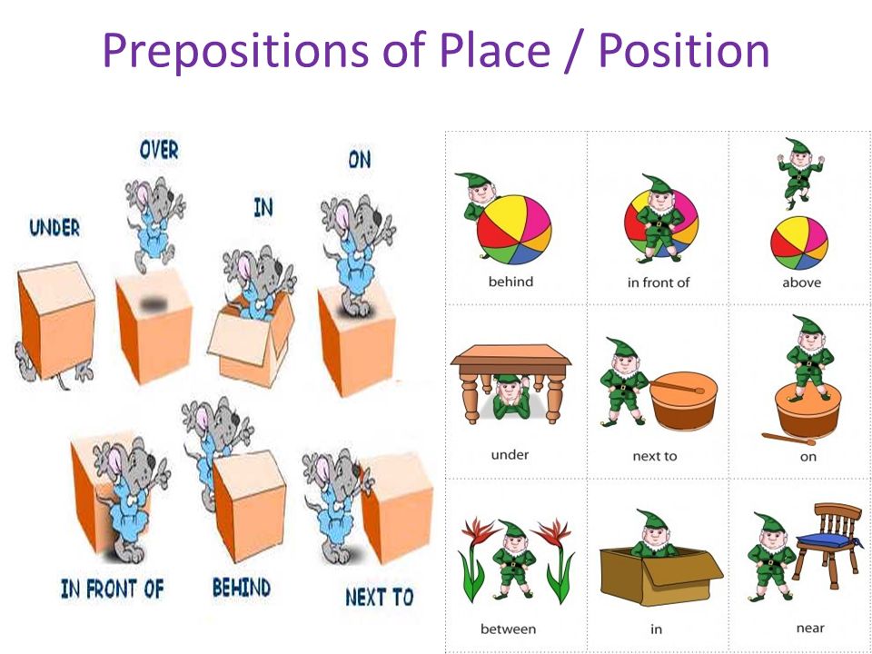 Living places перевод. Prepositions of place. На тему prepositions. Prepositions for Kids. Prepositions of location правило.