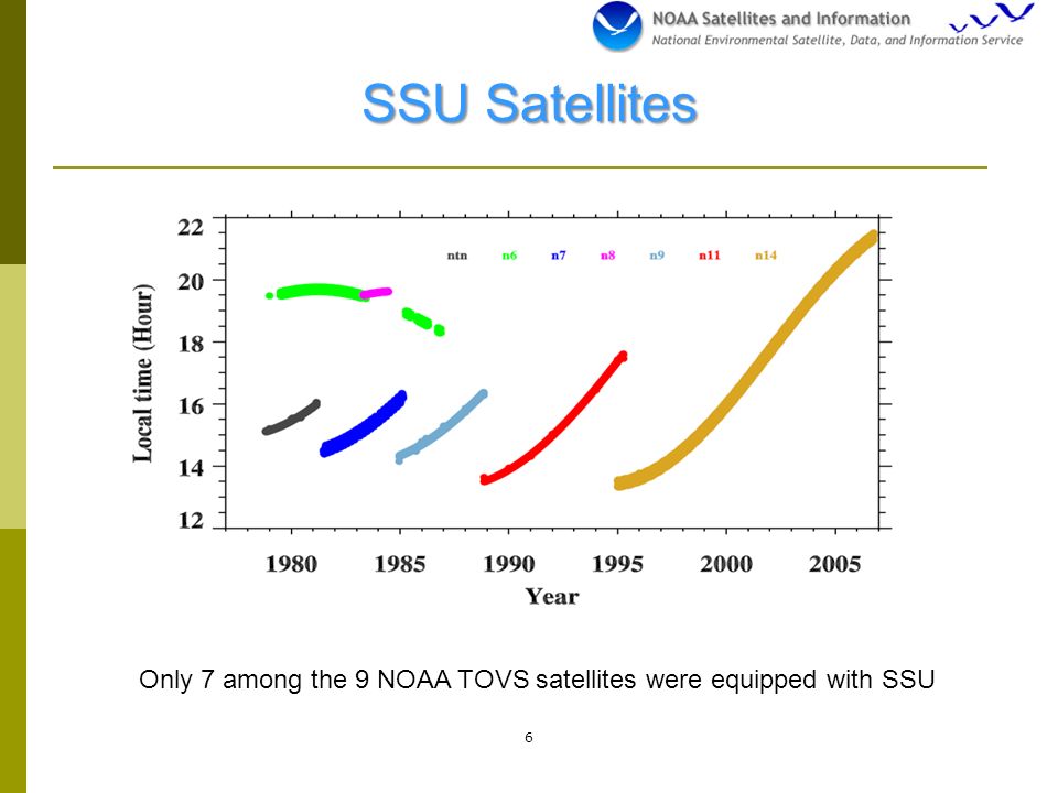 SSU Satellites 6 Only 7 among the 9 NOAA TOVS satellites were equipped with SSU