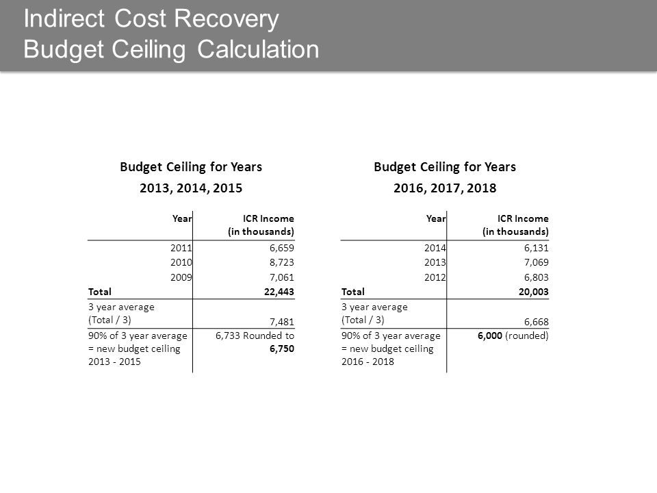 budget ceiling 2016 gs