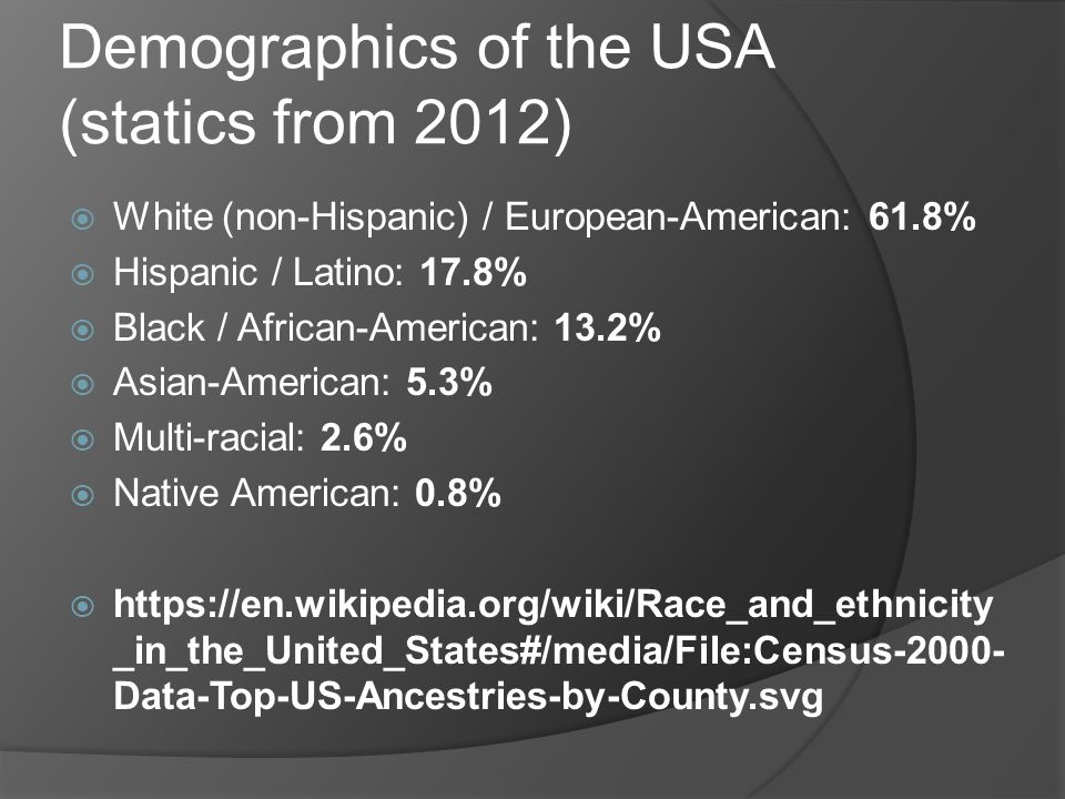 Demographics of the USA (statics from 2012)  White (non-Hispanic) / European-American: 61.8%  Hispanic / Latino: 17.8%  Black / African-American: 13.2%  Asian-American: 5.3%  Multi-racial: 2.6%  Native American: 0.8%    _in_the_United_States#/media/File:Census Data-Top-US-Ancestries-by-County.svg