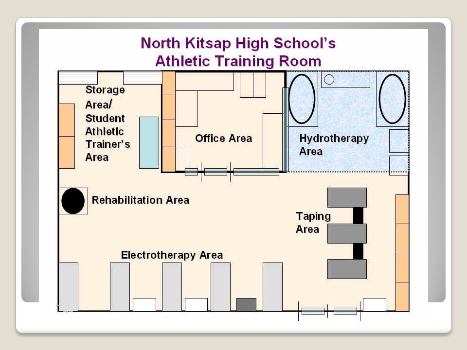 Training Room Design Sports Medicine A Well Designed