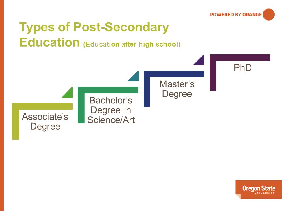 Types of post secondary education postsecondary-education/ - ppt download