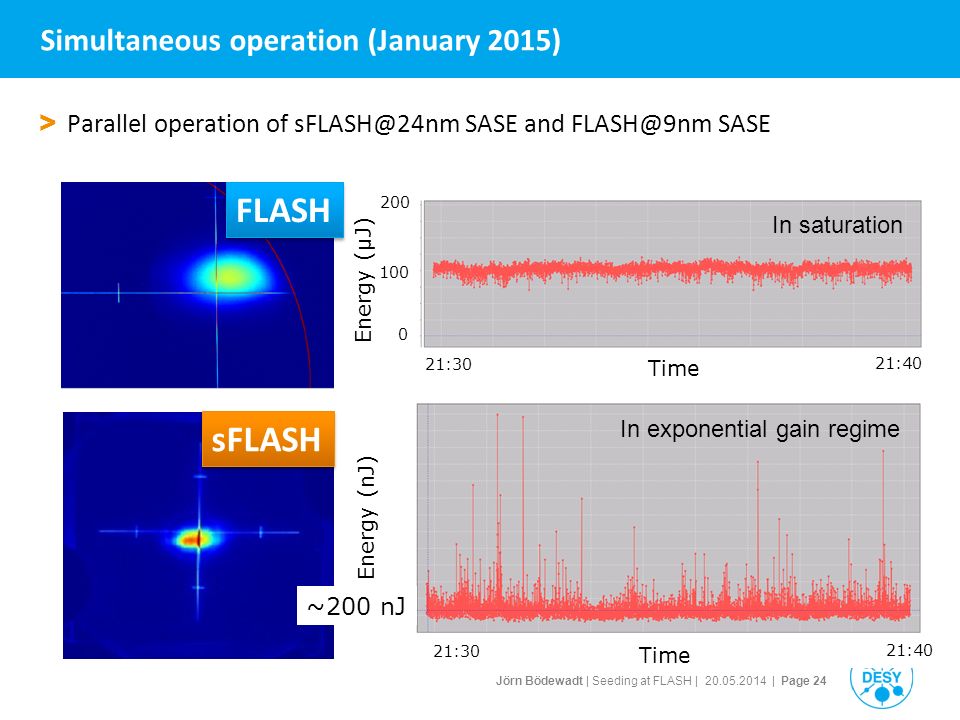 Jörn Bödewadt | Seeding at FLASH | | Page 24 Simultaneous operation (January 2015) FLASH sFLASH > Parallel operation of SASE and SASE Energy (nJ) Time 21:30 21:40 21:30 21: Energy (µJ) ~200 nJ In saturation In exponential gain regime