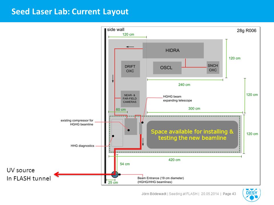 Jörn Bödewadt | Seeding at FLASH | | Page 43 Seed Laser Lab: Current Layout Space available for installing & testing the new beamline UV source In FLASH tunnel