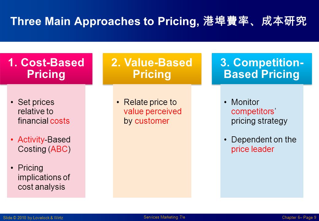 Slide © 2010 by Lovelock & Wirtz Services Marketing 7/e Chapter 6– Page 9 Three Main Approaches to Pricing, 港埠費率、成本研究 1.