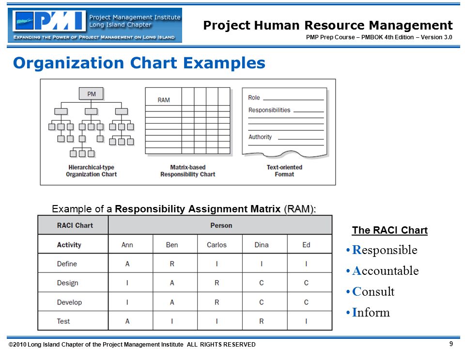 Ram Chart Pmp