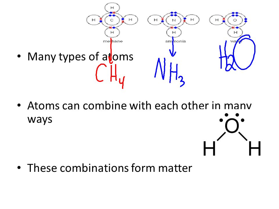 Many types of atoms Atoms can combine with each other in many ways These combinations form matter Atoms