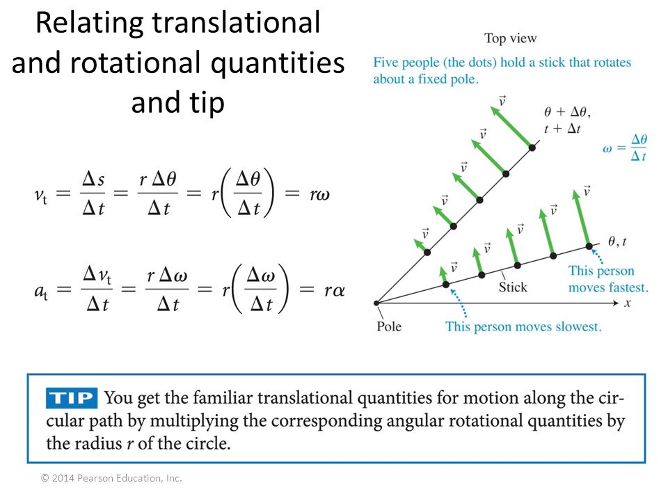 Relating translational and rotational quantities and tip © 2014 Pearson Education, Inc.