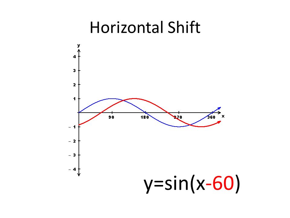 Applications Of Trig Graphs Graphs And Equations Ppt Download Applications Of Trig Graphs Graphs And Equations Ppt Download