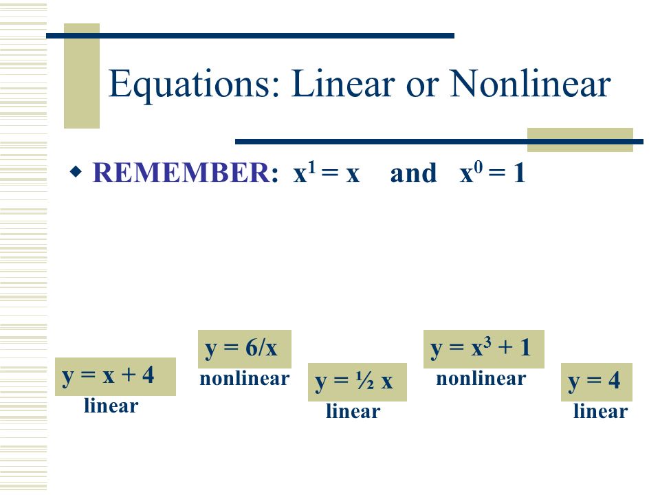 Linear And Nonlinear Functions Identifying Functions On Tables Graphs And Equations Irma Crespo Ppt Download
