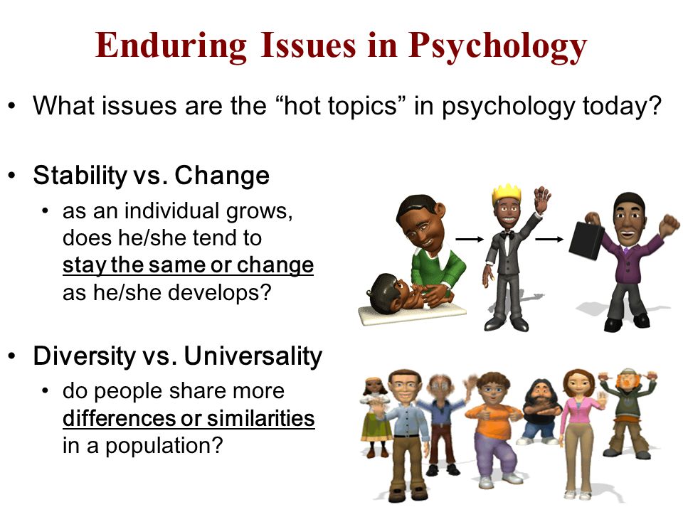 hot topics in psychology