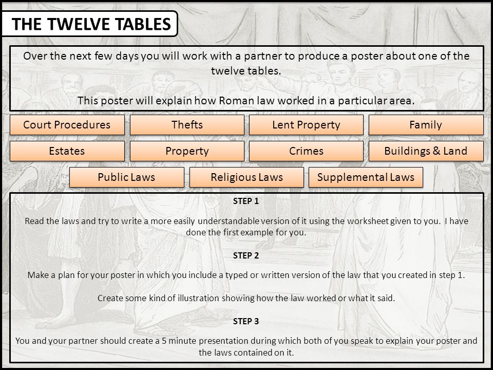 why were the twelve tables created
