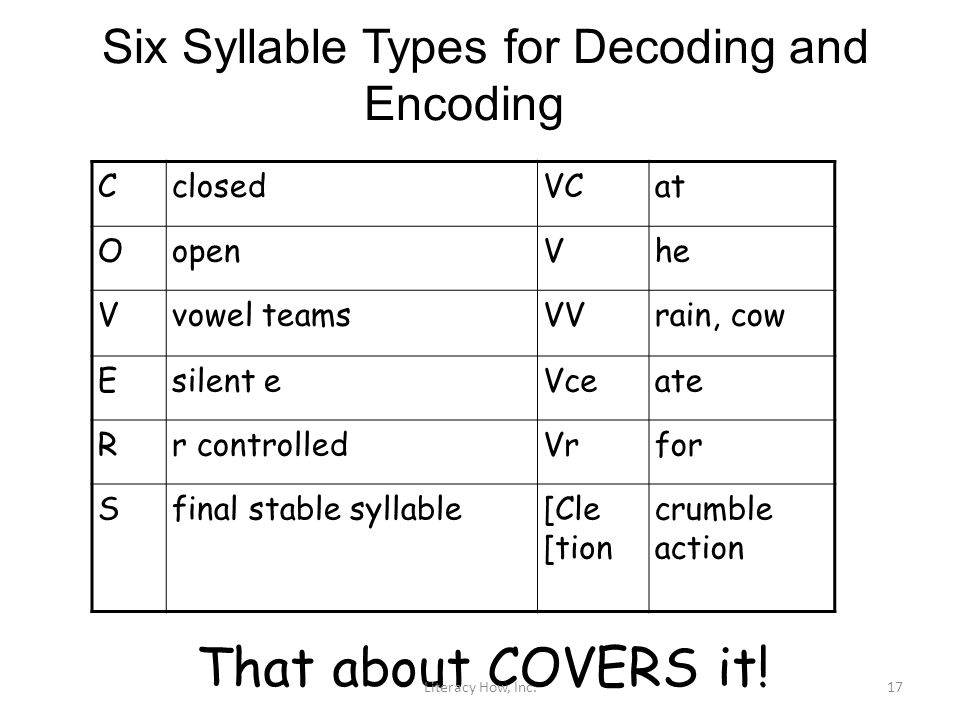Six Syllable Types for Decoding and Encoding 17 CclosedVCat OopenVhe Vvowel teamsVVrain, cow Esilent eVceate Rr controlledVrfor Sfinal stable syllable[Cle [tion crumble action That about COVERS it.