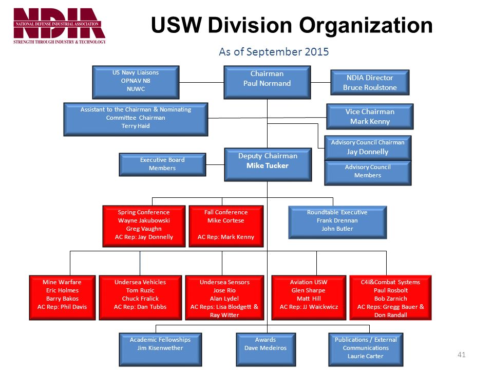 Opnav Organization Chart 2016