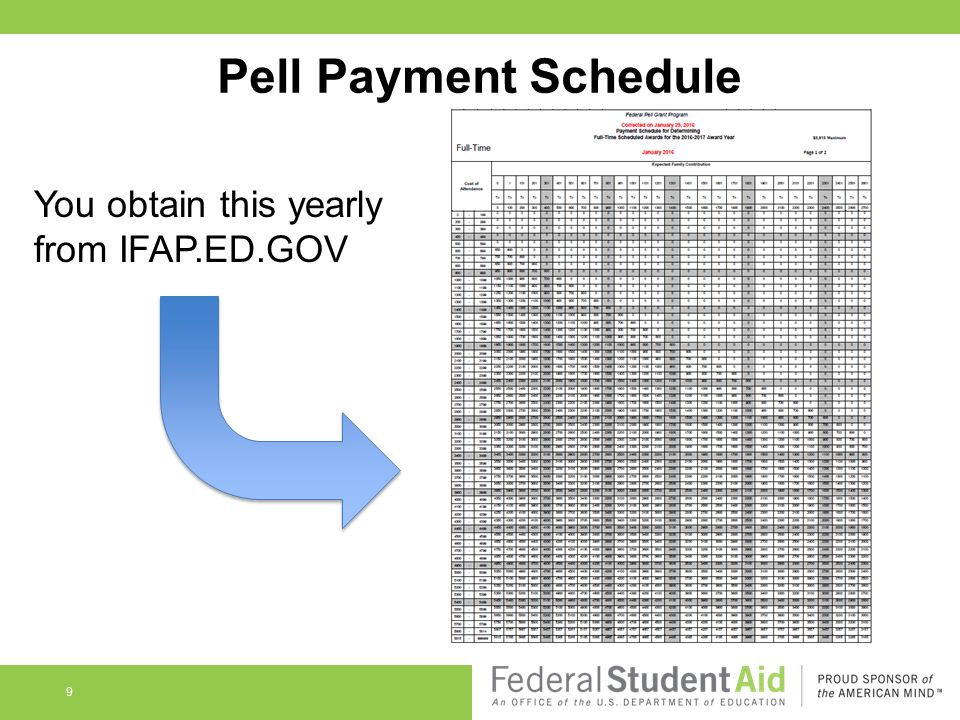 Trevor Summers, Training Officer U.S. Department of Education Pell