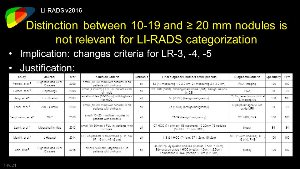 Rads 3 что это значит. Co-rads классификация. Классификация лирадс. Система li-rads. Li rads классификация.