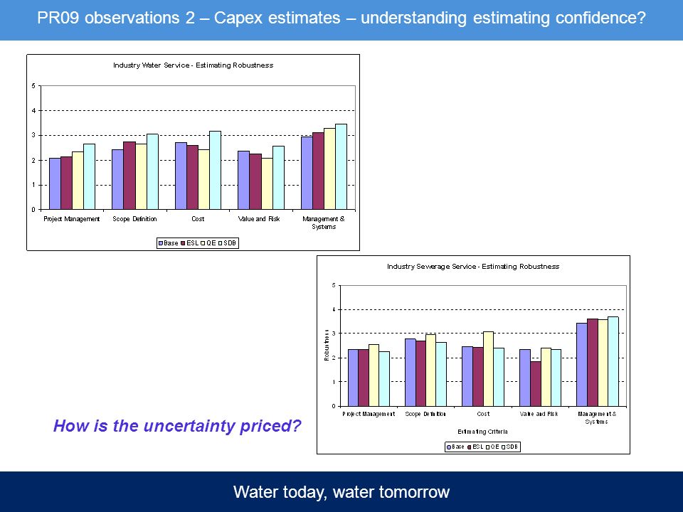 Water today, water tomorrow PR09 observations 2 – Capex estimates – understanding estimating confidence.