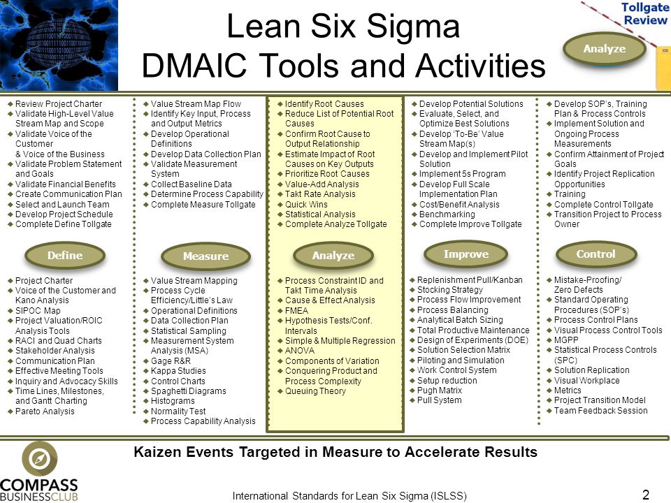 Analyze Lean Six Sigma Analyze Phase Tollgate Review. - ppt download