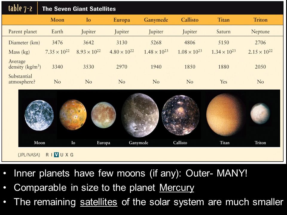 Comparative Planetology I: Our Solar System Chapter Seven. - ppt download
