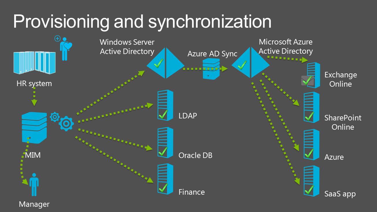 active directory sharepoint user validating active directory sharepoint user validating