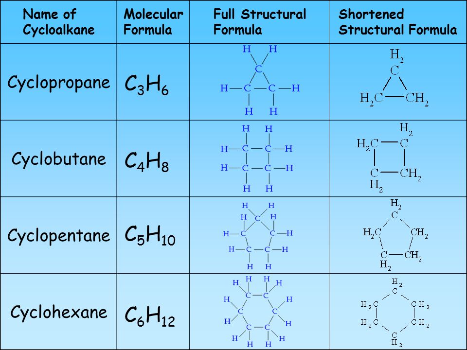 Structural Formula Cyclopropane Cyclobutane Cyclopentane Cyclohexane C3H6C3...