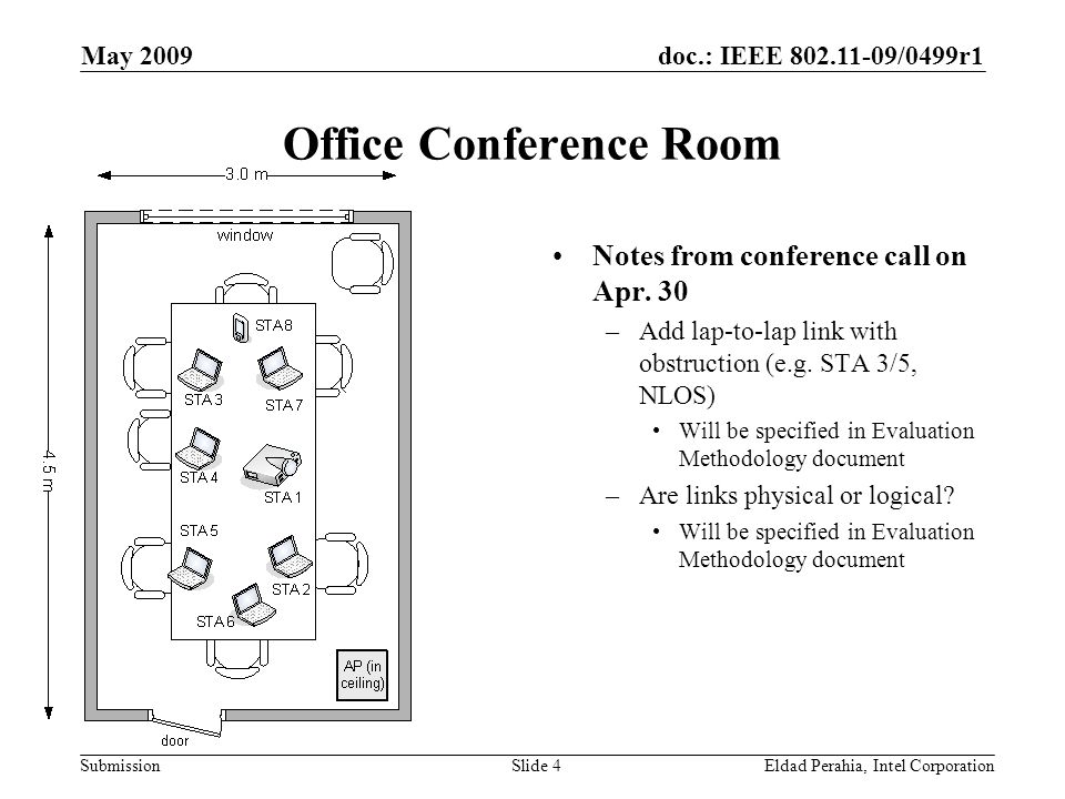 doc.: IEEE /0499r1 Submission May 2009 Eldad Perahia, Intel CorporationSlide 4 Office Conference Room Notes from conference call on Apr.
