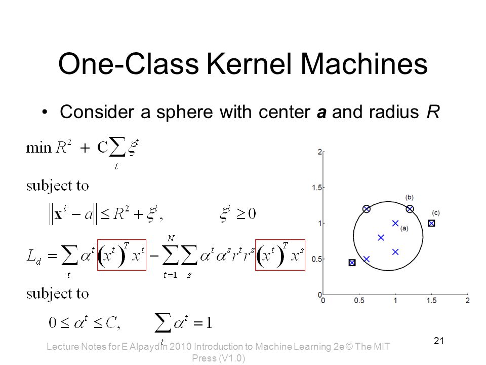 One-Class Kernel Machines Consider a sphere with center a and radius R 21 Lecture Notes for E Alpaydın 2010 Introduction to Machine Learning 2e © The MIT Press (V1.0)