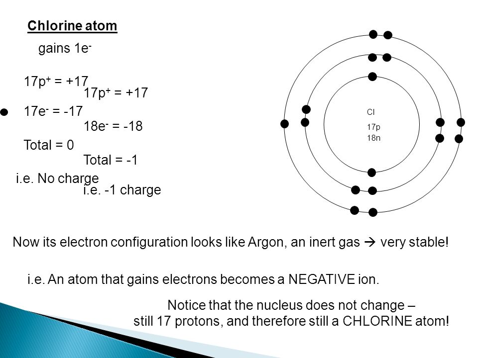 ion: a charged atom that has gained or lost an electron  atoms that lose  electrons become ___ ions (called cations)  atoms that gain electrons  become. - ppt download