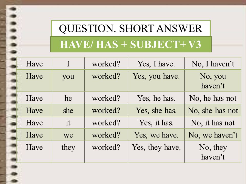 Short answer forms. Present perfect краткие ответы. Present perfect simple вопрос. Present perfect краткие ответы на вопросы. Present perfect ответы на вопросы.