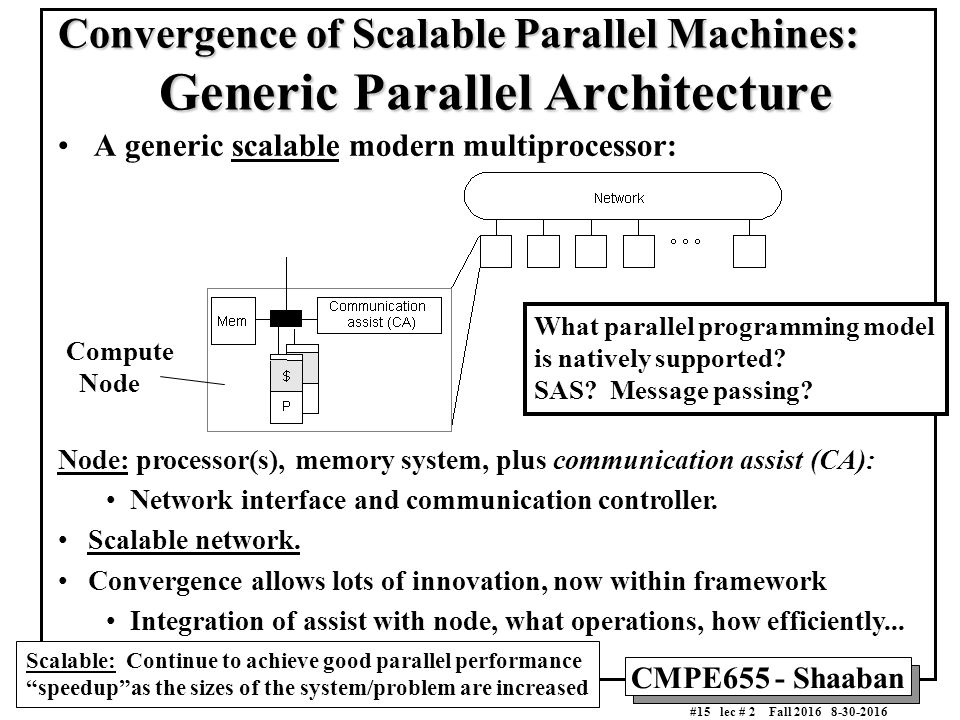 CMPE655 - Shaaban #1 lec # 2 Fall Conventional Computer Architecture ...