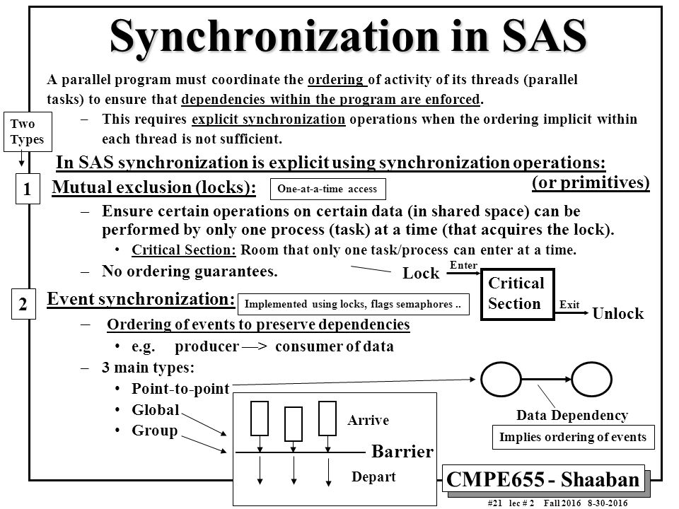 CMPE655 - Shaaban #1 lec # 2 Fall Conventional Computer Architecture ...