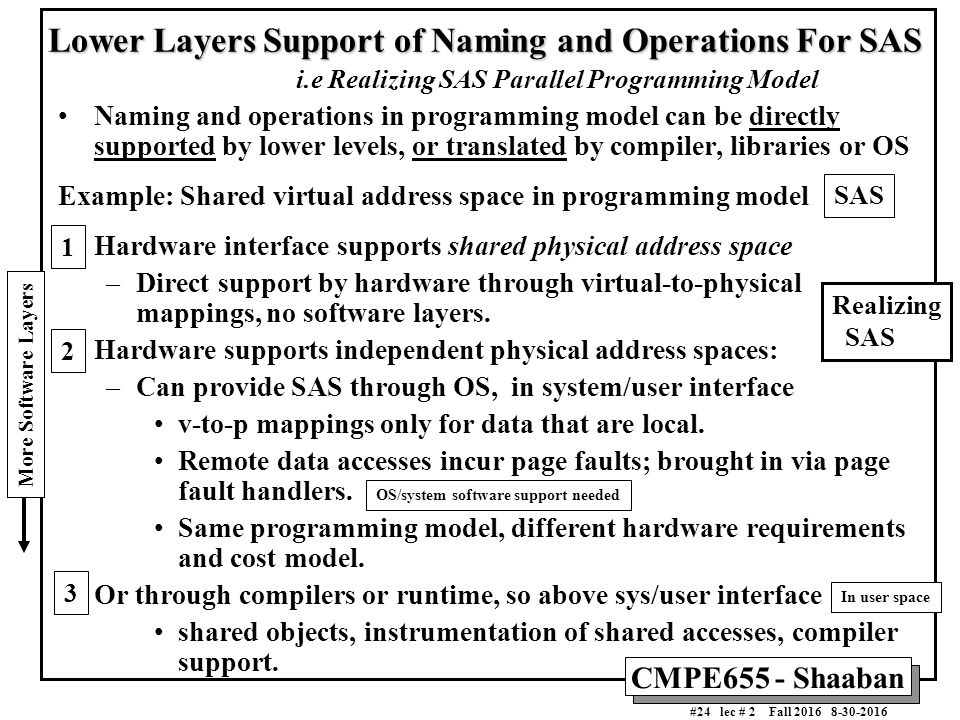 CMPE655 - Shaaban #1 lec # 2 Fall Conventional Computer Architecture ...