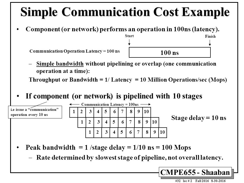 CMPE655 - Shaaban #1 lec # 2 Fall Conventional Computer Architecture ...